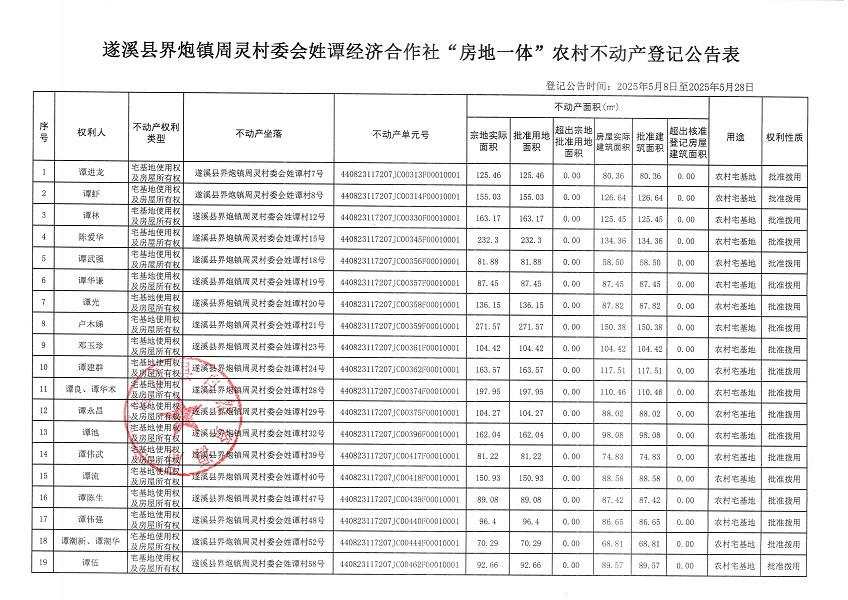 界炮镇周灵村委会姓谭经济合作社不动产登记公告_页面_2.jpg