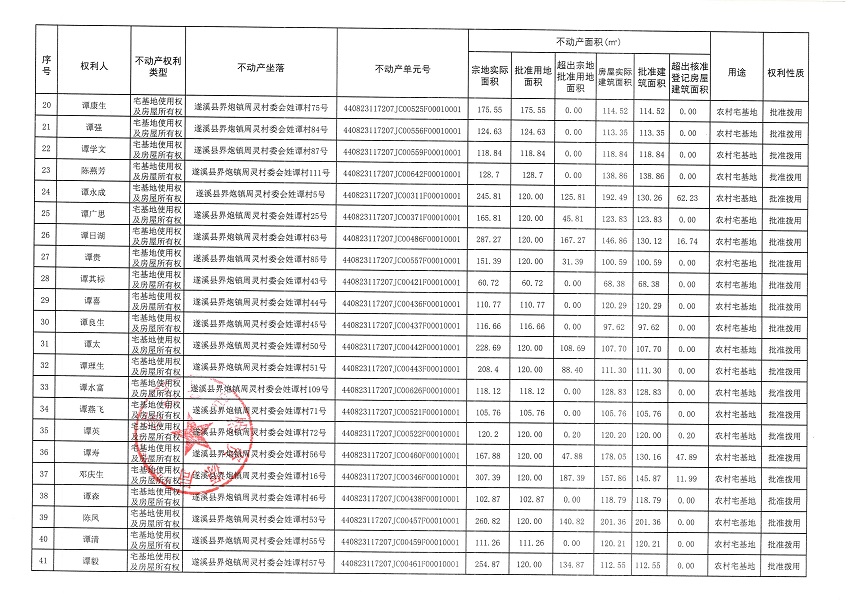 界炮镇周灵村委会姓谭经济合作社不动产登记公告_页面_3.jpg