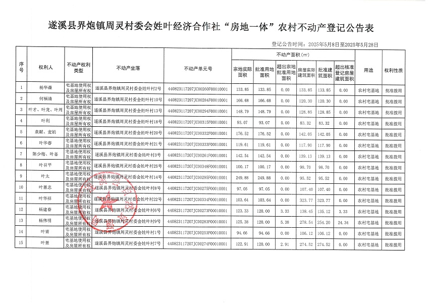 界炮镇周灵村委会姓叶经济合作社不动产登记公告_页面_2.jpg