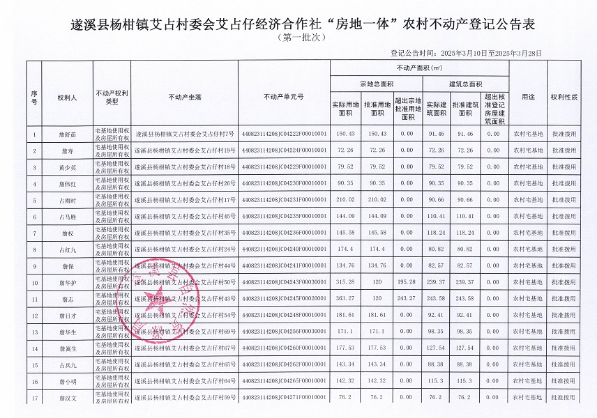 杨柑镇艾占村委会艾占仔经济合作社不动产登记公告（第一批次）_页面_2.jpg