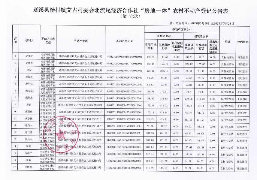杨柑镇艾占村委会北流尾经济合作社不动产登记公告（第一批次）_页面_2.jpg