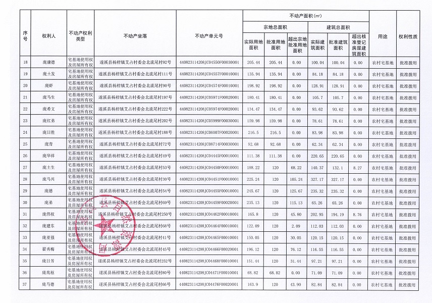 杨柑镇艾占村委会北流尾经济合作社不动产登记公告（第一批次）_页面_3.jpg