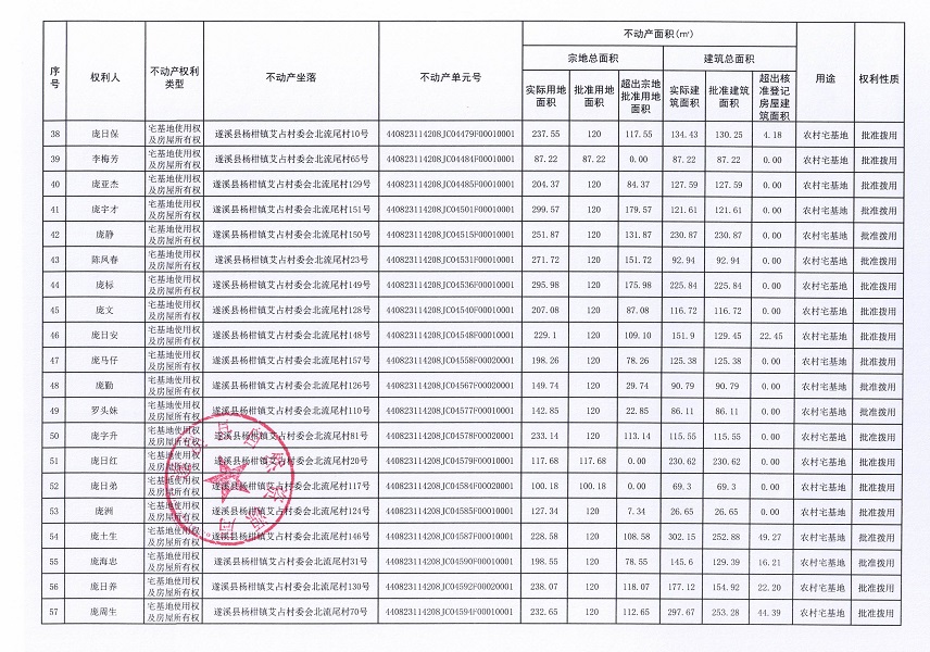 杨柑镇艾占村委会北流尾经济合作社不动产登记公告（第一批次）_页面_4.jpg