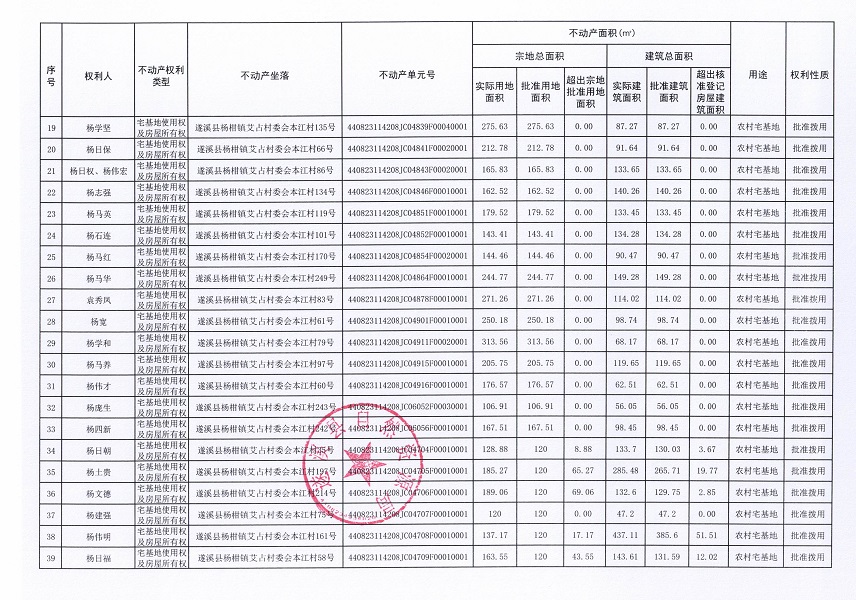 杨柑镇艾占村委会本江经济合作社不动产登记公告（第一批次）_页面_3.jpg