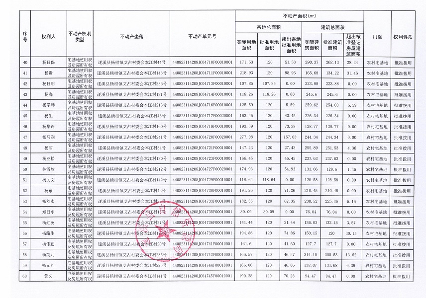 杨柑镇艾占村委会本江经济合作社不动产登记公告（第一批次）_页面_4.jpg