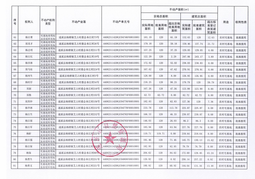 杨柑镇艾占村委会本江经济合作社不动产登记公告（第一批次）_页面_5.jpg