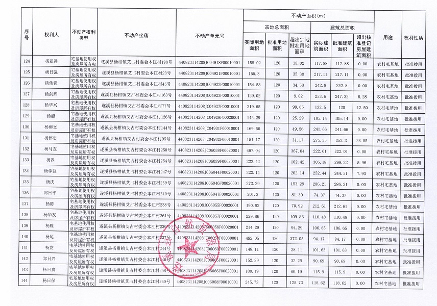 杨柑镇艾占村委会本江经济合作社不动产登记公告（第一批次）_页面_8.jpg