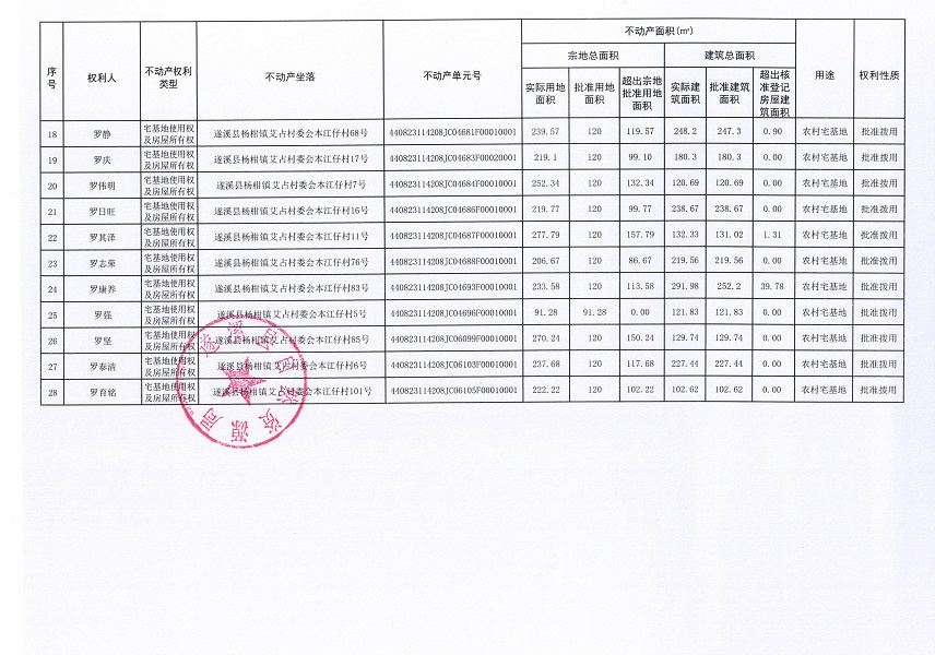杨柑镇艾占村委会本江仔经济合作社不动产登记公告（第一批次）_页面_3.jpg