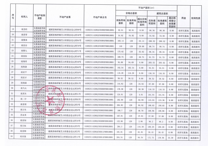 杨柑镇艾占村委会边元经济合作社不动产登记公告（第一批次）_页面_3.jpg