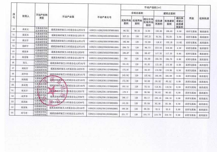 杨柑镇艾占村委会边元经济合作社不动产登记公告（第一批次）_页面_4.jpg