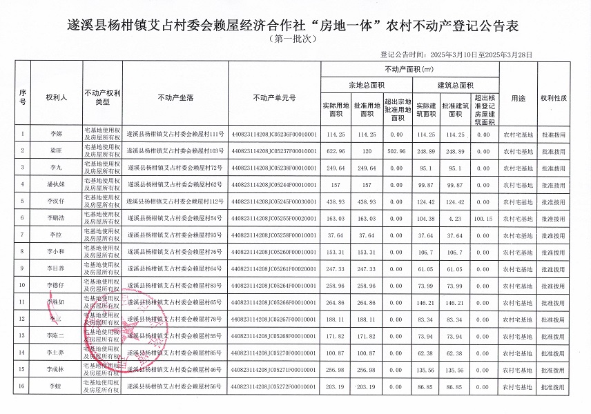 杨柑镇艾占村委会赖屋经济合作社不动产登记公告（第一批次）_页面_2.jpg