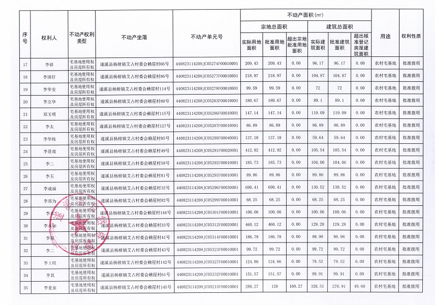 杨柑镇艾占村委会赖屋经济合作社不动产登记公告（第一批次）_页面_3.jpg