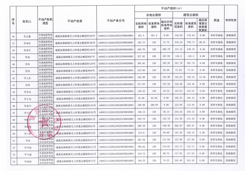 杨柑镇艾占村委会赖屋经济合作社不动产登记公告（第一批次）_页面_4.jpg