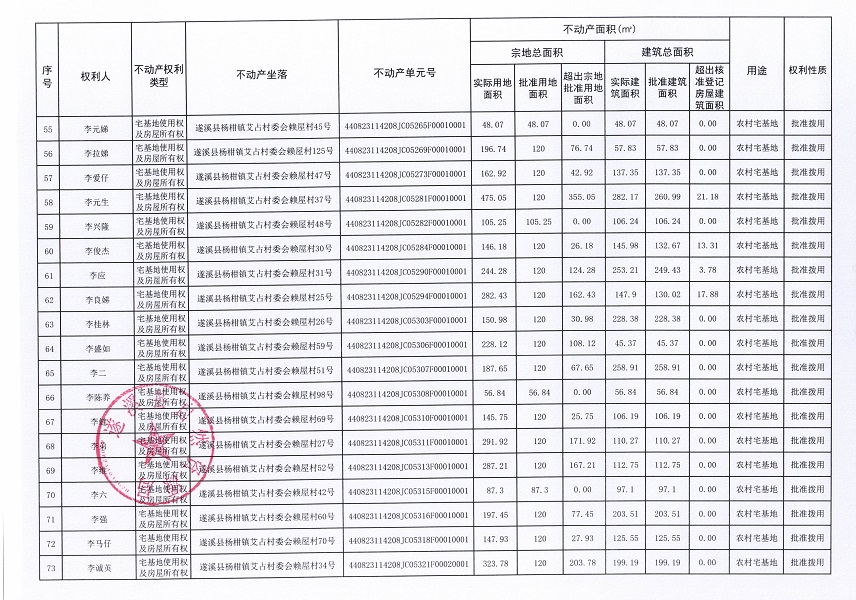 杨柑镇艾占村委会赖屋经济合作社不动产登记公告（第一批次）_页面_5.jpg