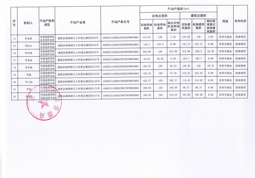 杨柑镇艾占村委会赖屋经济合作社不动产登记公告（第一批次）_页面_6.jpg