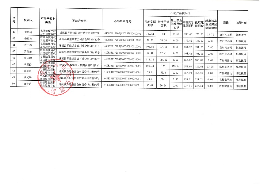 界炮镇雷公村委会垌口经济合作社不动产登记公告_页面_4.jpg