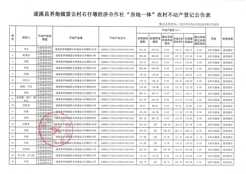 界炮镇雷公村石仔墩经济合作社不动产登记公告_页面_2.jpg