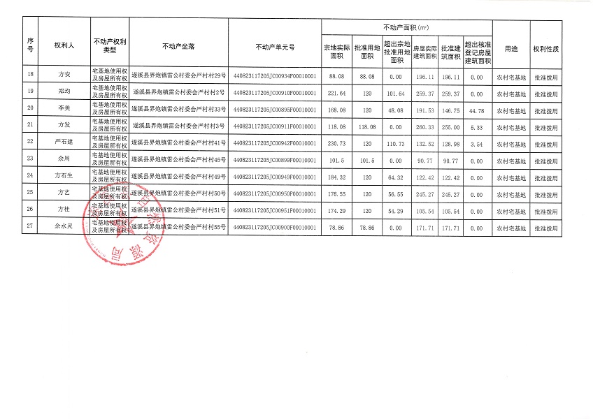 界炮镇雷公村委会严村经济合作社不动产登记公告_页面_3.jpg