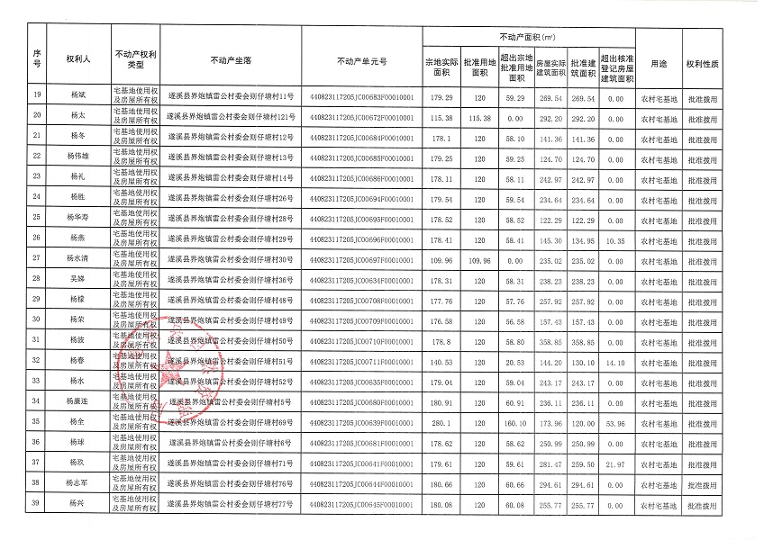 界炮镇雷公村委会则仔塘经济合作社不动产登记公告_页面_3.jpg