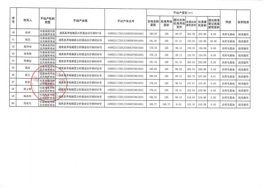界炮镇雷公村委会则仔塘经济合作社不动产登记公告_页面_4.jpg