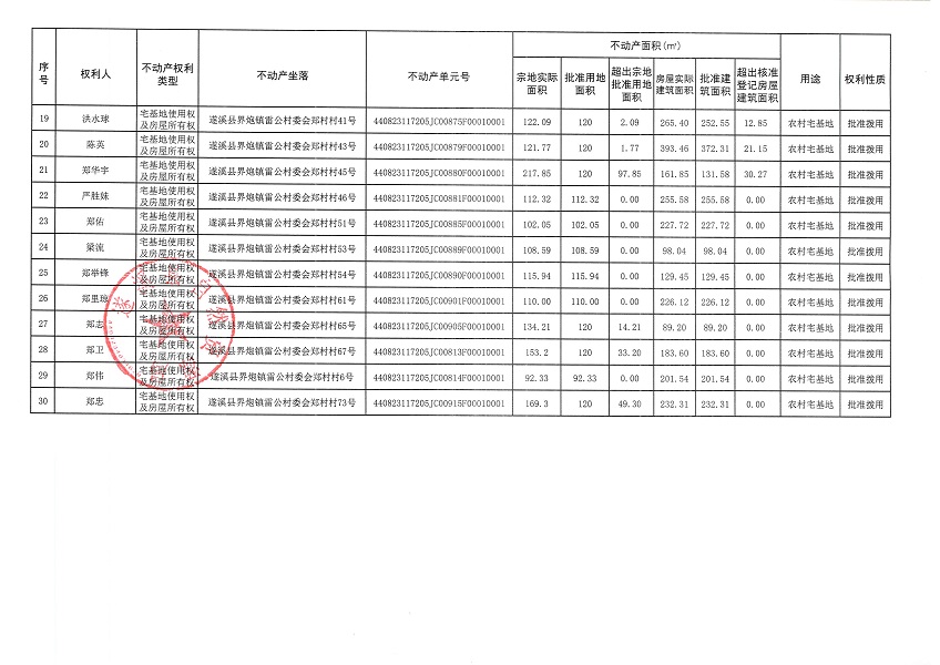 界炮镇雷公村委会郑村经济合作社不动产登记公告_页面_3.jpg