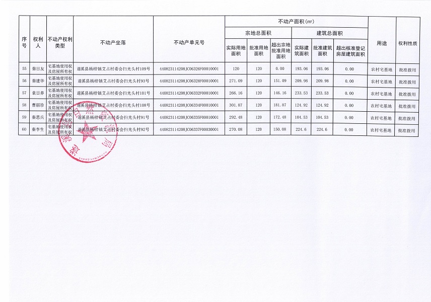 杨柑镇艾占村委会扫光头经济合作社不动产登记公告（第一批次）_页面_5.jpg