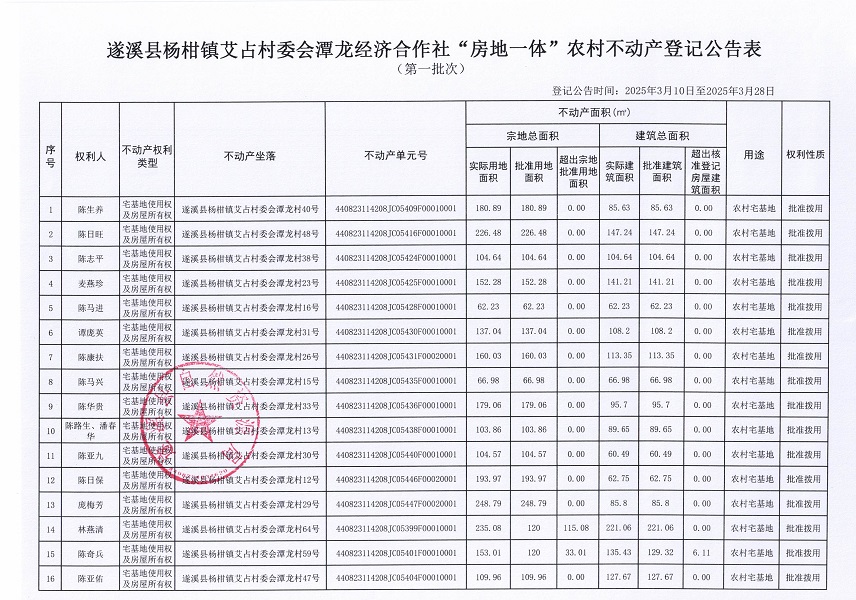 杨柑镇艾占村委会潭龙经济合作社不动产登记公告（第一批次）_页面_2.jpg