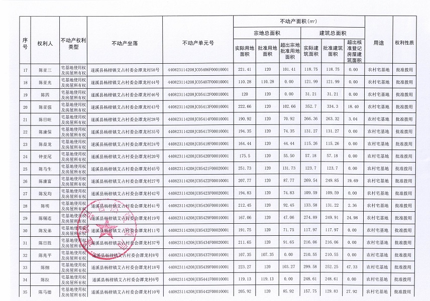 杨柑镇艾占村委会潭龙经济合作社不动产登记公告（第一批次）_页面_3.jpg