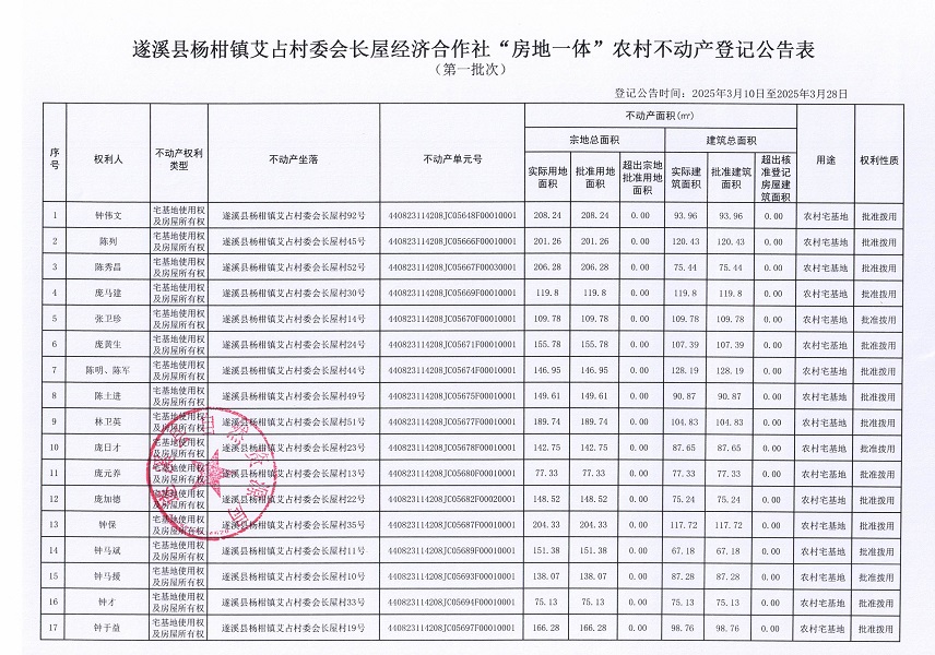 杨柑镇艾占村委会长屋经济合作社不动产登记公告（第一批次）_页面_2.jpg