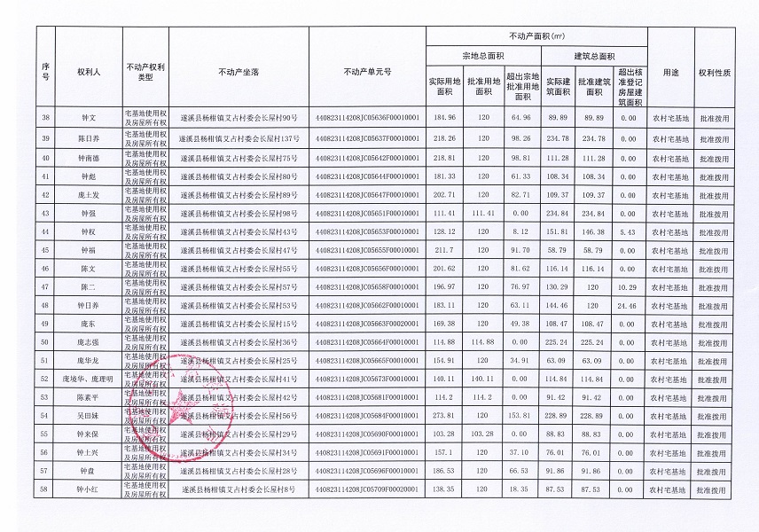 杨柑镇艾占村委会长屋经济合作社不动产登记公告（第一批次）_页面_4.jpg