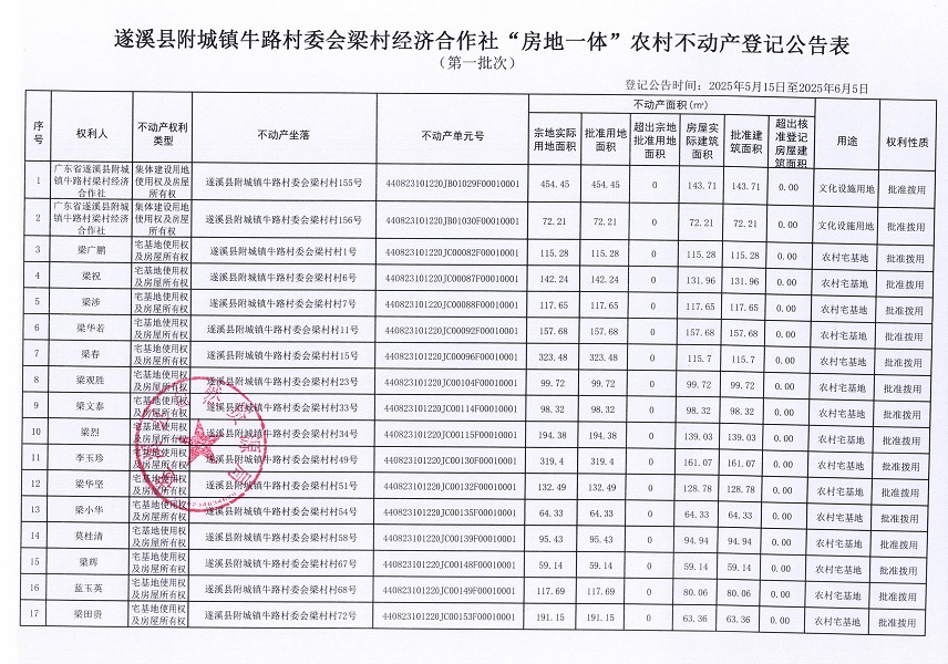 附城镇牛路村委会梁村经济合作社不动产登记公告（第一批次）_页面_2.jpg