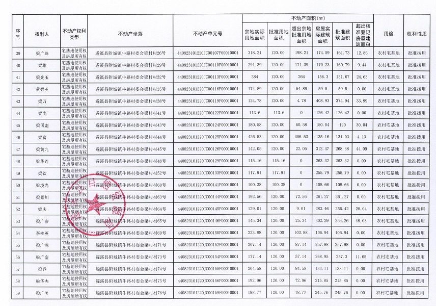 附城镇牛路村委会梁村经济合作社不动产登记公告（第一批次）_页面_4.jpg