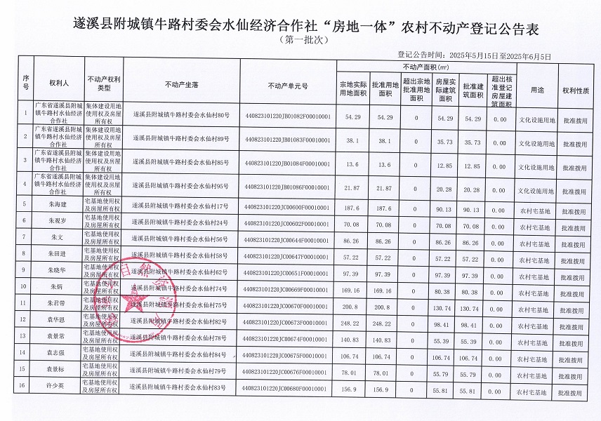 附城镇牛路村委会水仙经济合作社不动产登记公告（第一批次）_页面_2.jpg