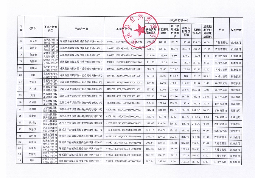 洋青镇陈屋村委会鸭母塘不动产登记公告_页面_03.jpg