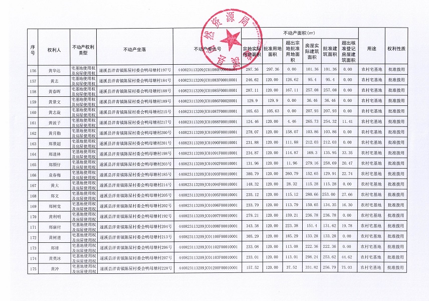 洋青镇陈屋村委会鸭母塘不动产登记公告_页面_10.jpg