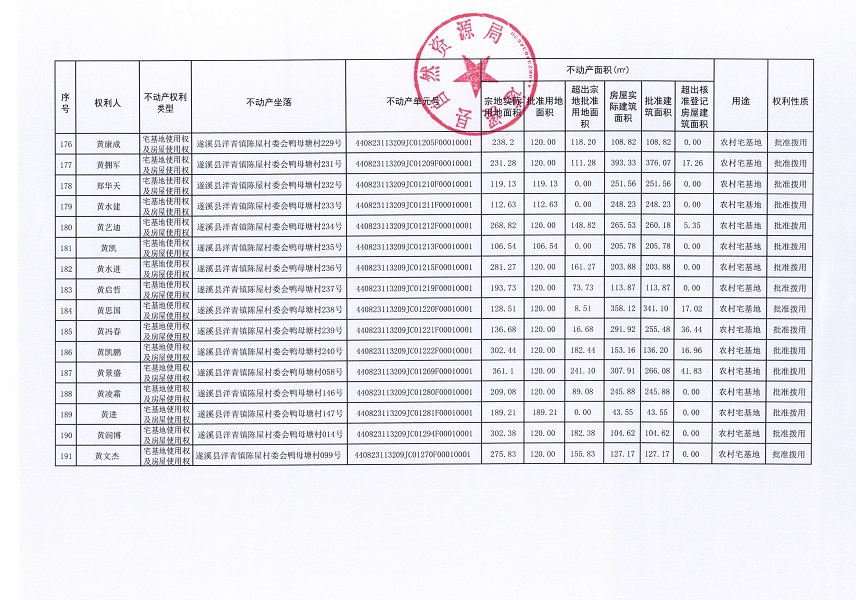 洋青镇陈屋村委会鸭母塘不动产登记公告_页面_11.jpg