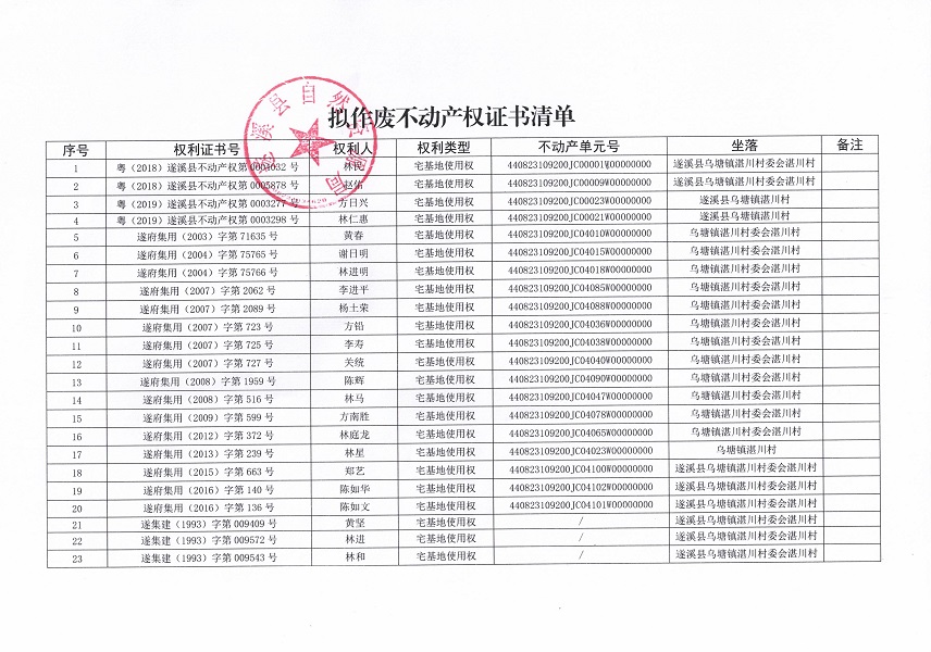不动产权证书作废公告（乌塘镇湛川村委会）_页面_2.jpg