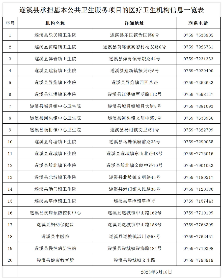 （为准）医疗卫生机构信息一览表（2025.6.18）_Sheet1.jpg