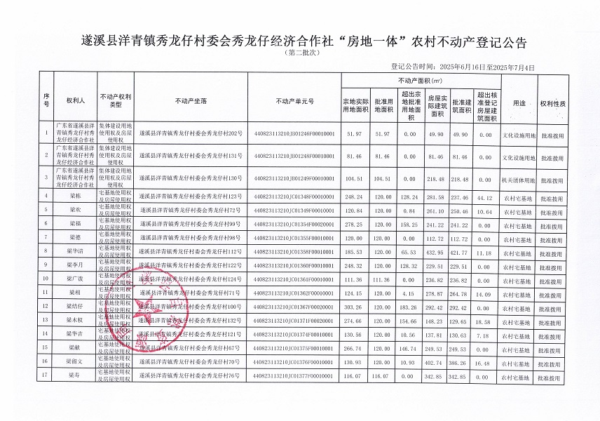 洋青镇秀龙仔村委会秀龙仔经济合作社不动产登记公告（第二批次）_页面_2.jpg
