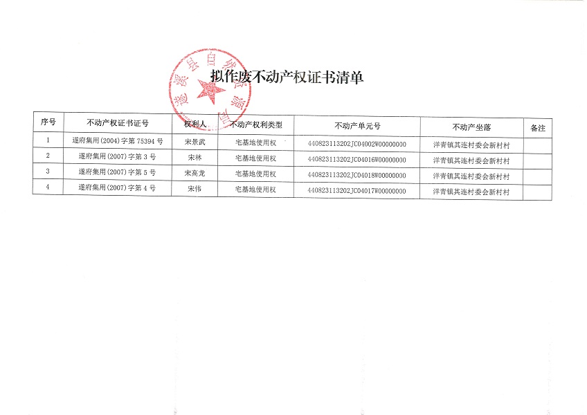 不动产权证书作废公告（洋青镇其连村委会新村村）_页面_2.jpg