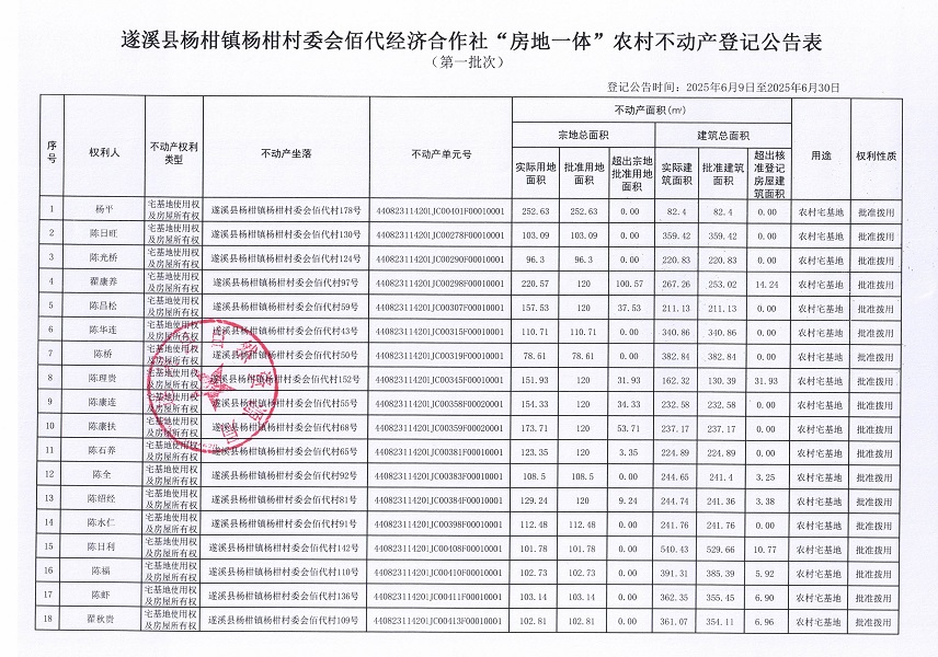 杨柑镇杨柑村委会佰代经济合作社不动产登记公告（第一批次）_页面_2.jpg