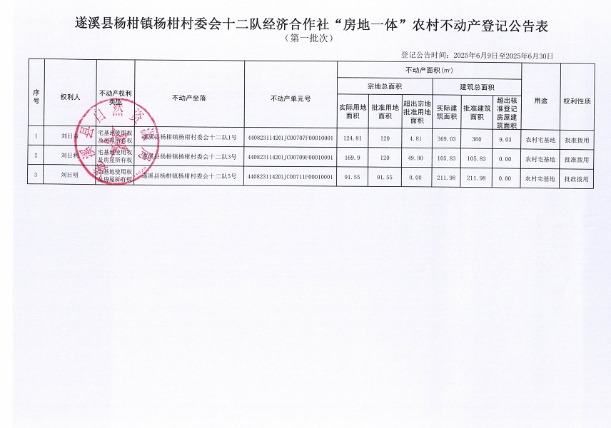 杨柑镇杨柑村委会十二队经济合作社不动产登记公告（第一批次）_页面_2.jpg