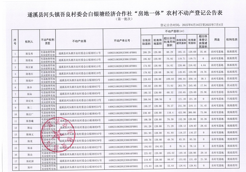 河头镇吾良村委会白银塘经济合作社不动产登记公告（第一批次）_页面_2.jpg