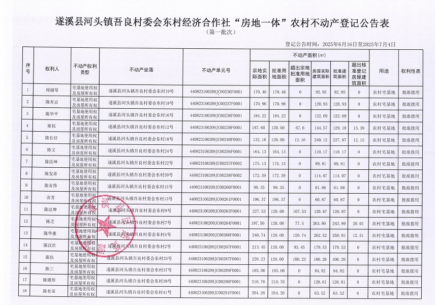 河头镇吾良村委会东村经济合作社不动产登记公告（第一批次）_页面_2.jpg