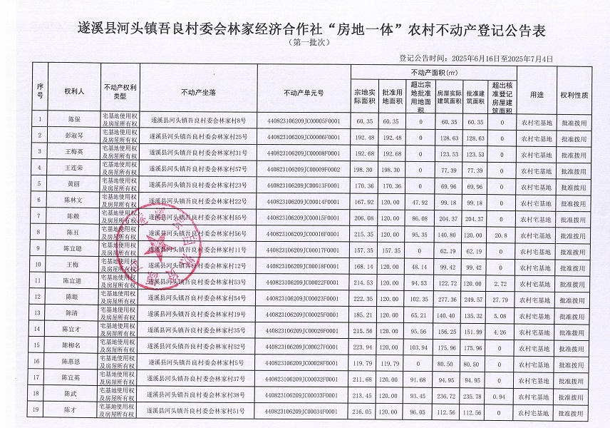河头镇吾良村委会林家经济合作社不动产登记公告（第一批次）_页面_2.jpg