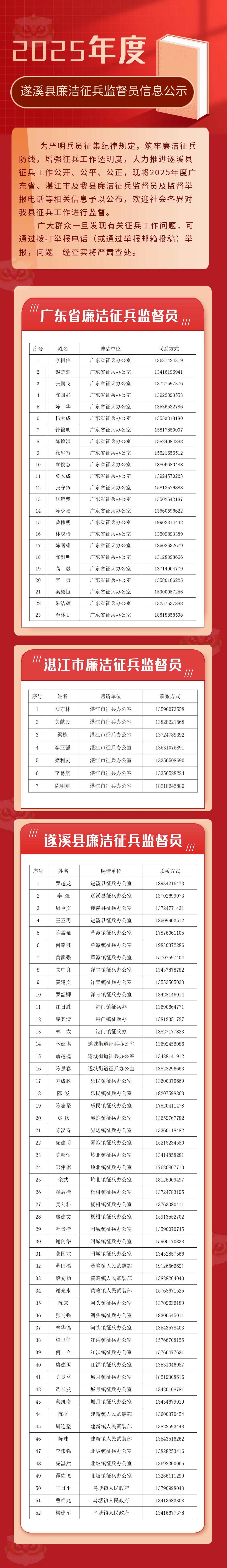 2025年度遂溪县廉洁征兵监督员信息公示.jpg