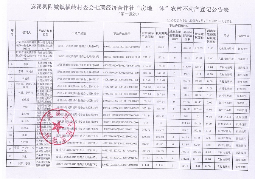 附城镇横岭村委会七联经济合作社不动产登记公告（第一批次）_页面_2.jpg
