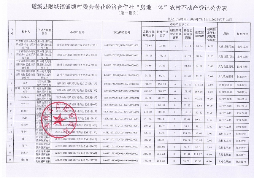 附城镇铺塘村委会老花经济合作社不动产登记公告（第一批次）_页面_2.jpg