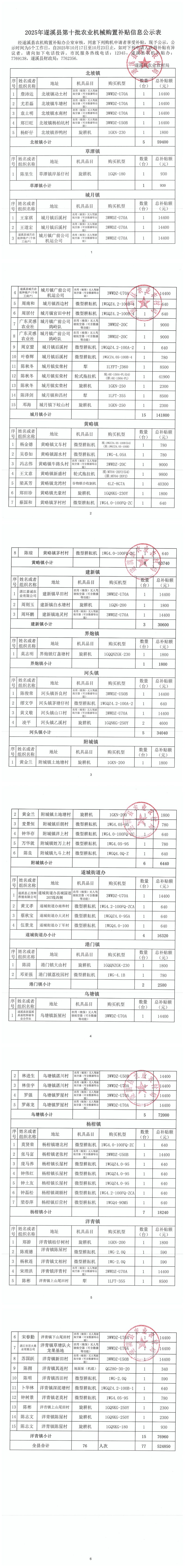 2025年遂溪县第十批农业机械购置补贴信息公示表_00.png